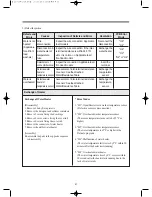 Предварительный просмотр 42 страницы Daewoo D-CV701AW Series Service Manual