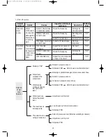 Предварительный просмотр 44 страницы Daewoo D-CV701AW Series Service Manual