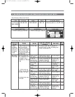 Предварительный просмотр 45 страницы Daewoo D-CV701AW Series Service Manual