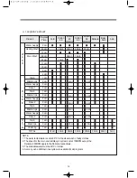 Preview for 16 page of Daewoo D-CV701PC Series Service Manual