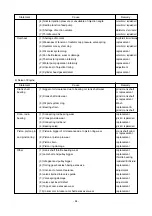 Предварительный просмотр 98 страницы Daewoo D50S-2 Service Manual