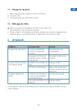 Preview for 25 page of Daewoo DA6LWE User Manual