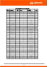 Preview for 24 page of Daewoo DABL7662 User Manual