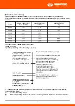 Предварительный просмотр 8 страницы Daewoo DABX1 Series User Manual