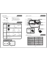 Предварительный просмотр 3 страницы Daewoo Daema DW-915XLE User Manual