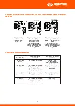 Preview for 4 page of Daewoo DAEPC-11A User Manual