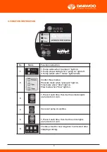 Предварительный просмотр 4 страницы Daewoo DAEPC-15 User Manual