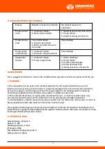 Preview for 6 page of Daewoo DAEPC-15 User Manual