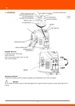 Preview for 5 page of Daewoo DAIG Series User Manual