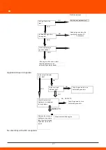 Preview for 28 page of Daewoo DAIG Series User Manual