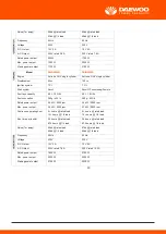 Preview for 45 page of Daewoo DAIG Series User Manual