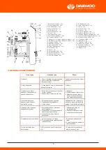 Предварительный просмотр 6 страницы Daewoo DAMSP16L User Manual