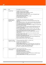 Предварительный просмотр 20 страницы Daewoo DAPD17REQ-EC User Manual