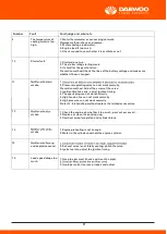 Предварительный просмотр 21 страницы Daewoo DAPD17REQ-EC User Manual