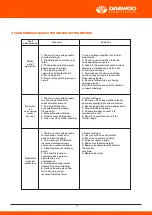 Preview for 12 page of Daewoo DASDM Series User Manual