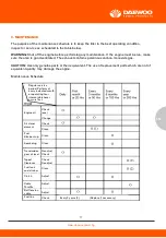 Preview for 17 page of Daewoo DATM80110 User Manual