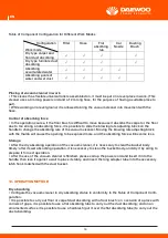 Preview for 17 page of Daewoo DAV100A User Manual