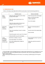 Preview for 19 page of Daewoo DAV100A User Manual