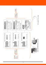 Preview for 5 page of Daewoo DAVB User Manual