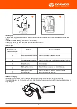 Предварительный просмотр 6 страницы Daewoo DAWS-032 User Manual