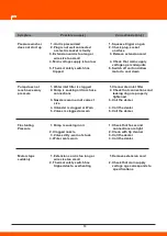 Preview for 13 page of Daewoo DAX105-1400 User Manual