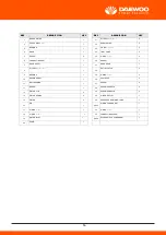 Preview for 16 page of Daewoo DAX105-1400 User Manual