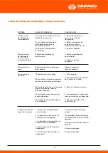 Preview for 30 page of Daewoo DAX105-1400 User Manual