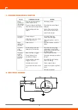 Preview for 9 page of Daewoo DAX110-1400G User Manual