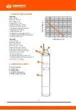 Предварительный просмотр 8 страницы Daewoo DBP1800 User Manual