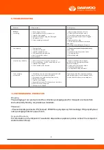 Preview for 9 page of Daewoo DBP1800 User Manual