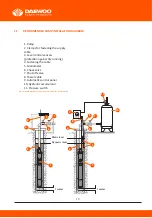 Preview for 10 page of Daewoo DBP1800 User Manual