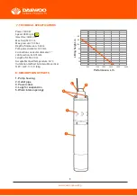 Предварительный просмотр 8 страницы Daewoo DBP2500 User Manual