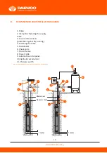 Предварительный просмотр 10 страницы Daewoo DBP2500 User Manual