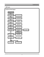 Preview for 12 page of Daewoo DC-A23D1D Service Manual