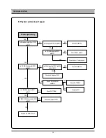 Preview for 13 page of Daewoo DC-A23D1D Service Manual