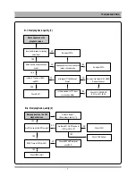 Предварительный просмотр 8 страницы Daewoo DC-A84D1P Service Manual