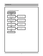 Предварительный просмотр 9 страницы Daewoo DC-A84D1P Service Manual