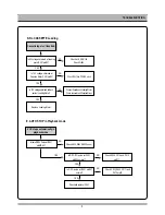 Предварительный просмотр 10 страницы Daewoo DC-A84D1P Service Manual