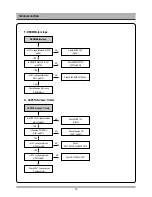 Preview for 11 page of Daewoo DC-A84D1P Service Manual