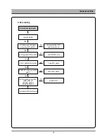 Предварительный просмотр 14 страницы Daewoo DC-A84D1P Service Manual