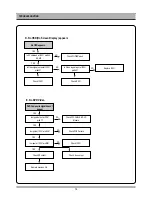 Предварительный просмотр 15 страницы Daewoo DC-A84D1P Service Manual