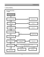 Preview for 16 page of Daewoo DC-A84D1P Service Manual