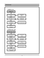 Preview for 11 page of Daewoo DC-F84D1D Service Manual