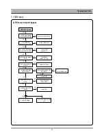 Preview for 12 page of Daewoo DC-F84D1D Service Manual