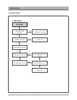 Предварительный просмотр 7 страницы Daewoo DC-G84D1D Service Manual