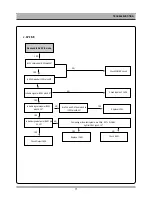 Preview for 18 page of Daewoo DC-G84D1D Service Manual