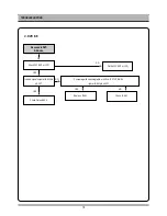 Preview for 19 page of Daewoo DC-G84D1D Service Manual