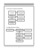 Предварительный просмотр 22 страницы Daewoo DC-G84D1D Service Manual