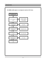 Предварительный просмотр 23 страницы Daewoo DC-G84D1D Service Manual