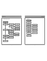 Preview for 8 page of Daewoo DC-S83D1D Service Manual